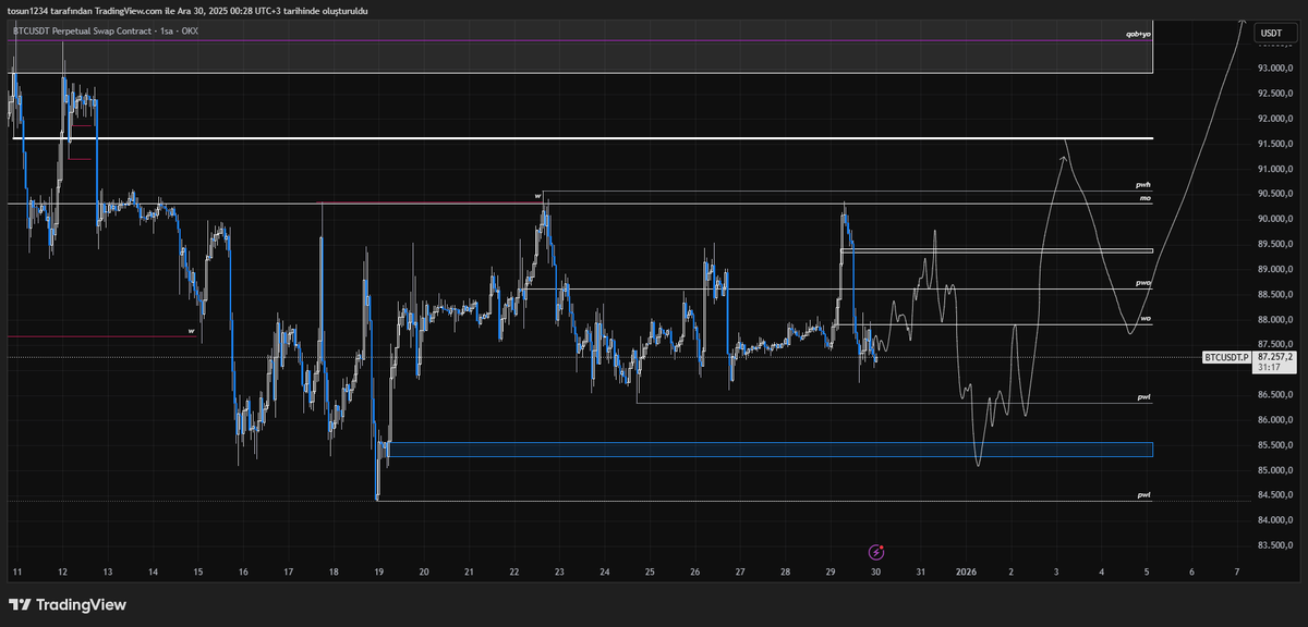 5axistrade's tweet photo. #btcusd roadmap. https://t.co/cqgRPWlkaX