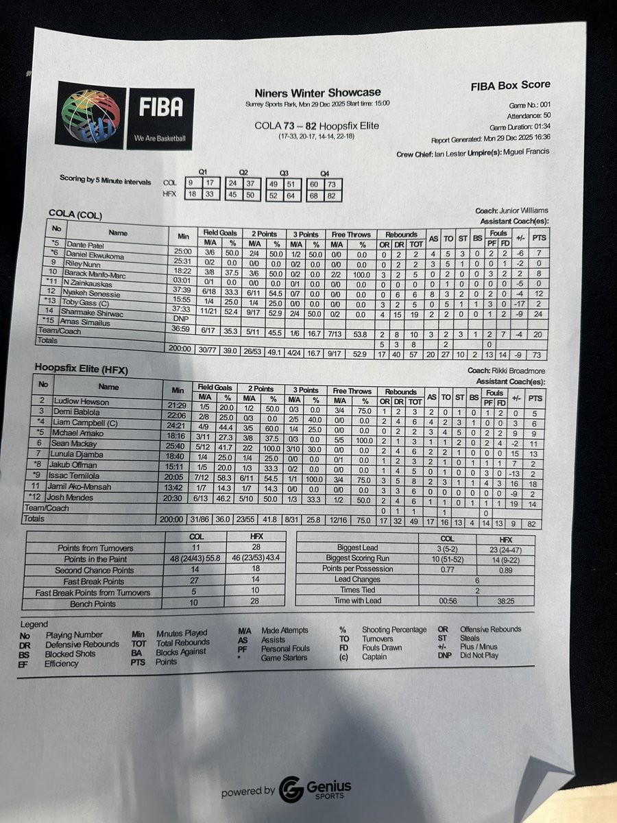 Hoopsfix tweet media