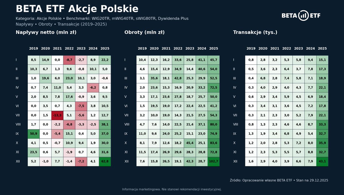 BETA ETF tweet media