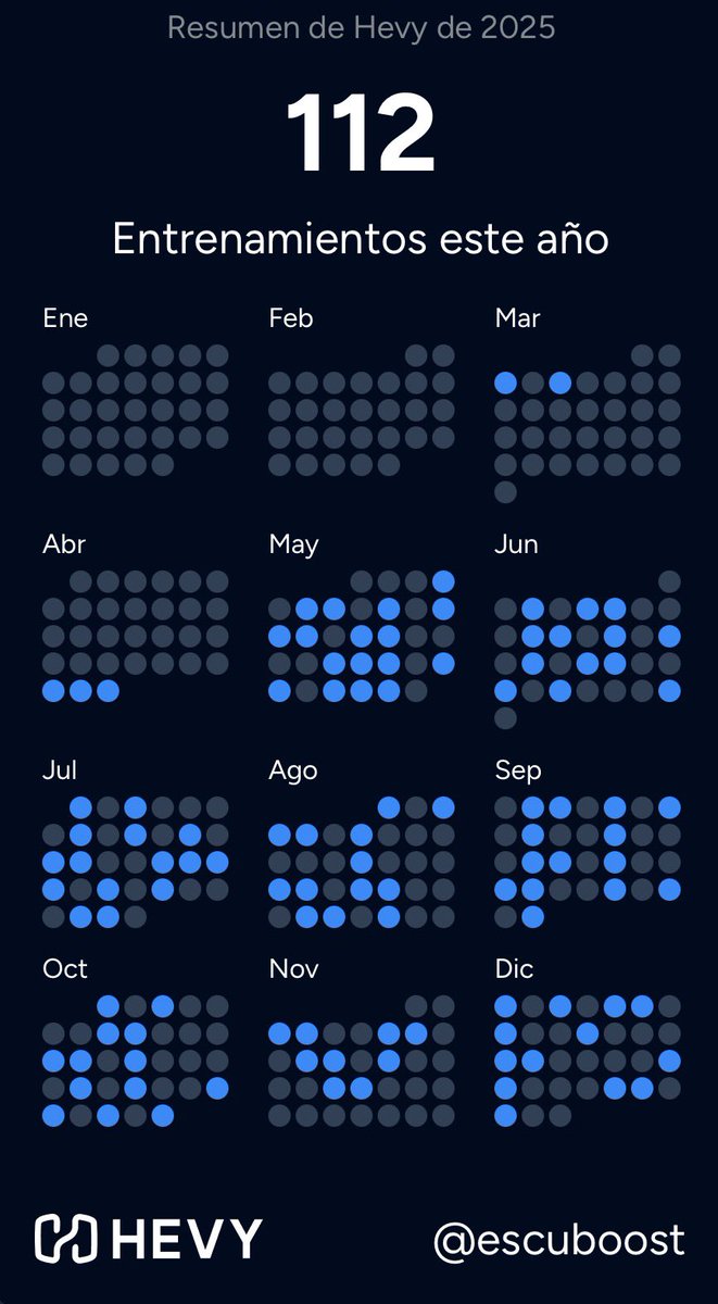 Desde que estoy entrenando con cargas más altas y menos reps estoy notando mucho la mejoría física. Pedazo sesión hoy para terminar el año 💪🏻