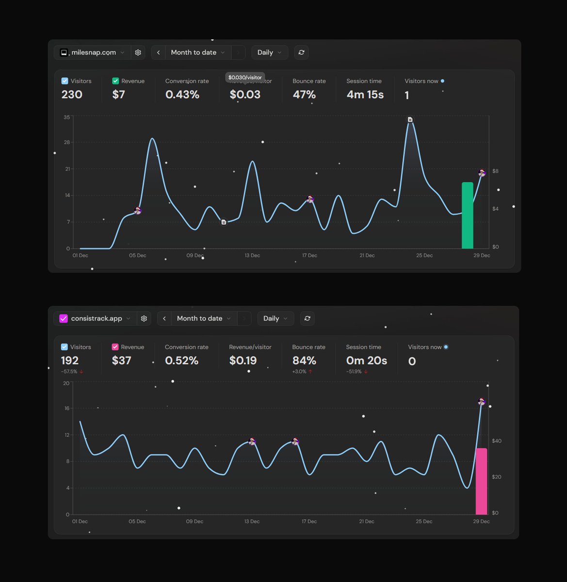 I can't believe it

$0 for the whole of December

