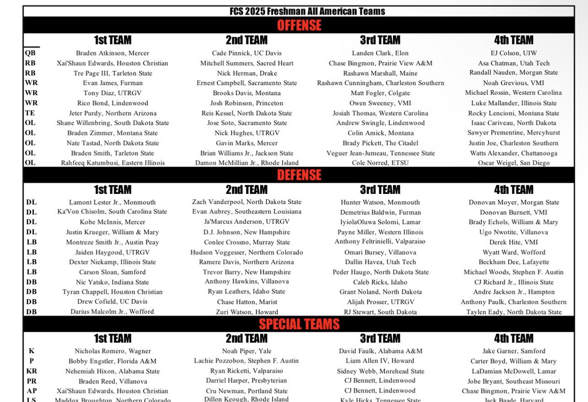 Veguer “JuJu” Jean Jumeau Jr. tweet media