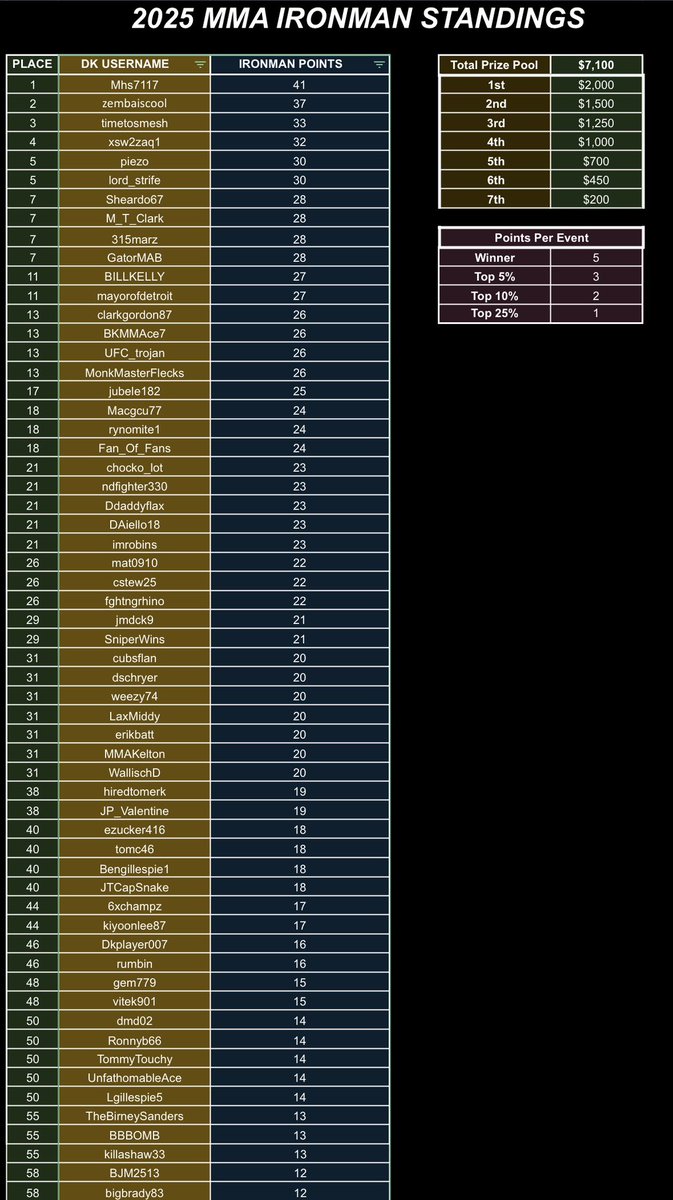 GordoGambles tweet media