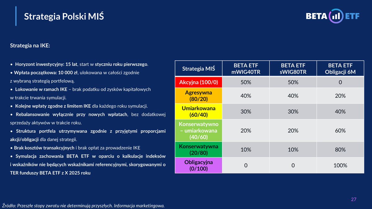 BETA ETF tweet media