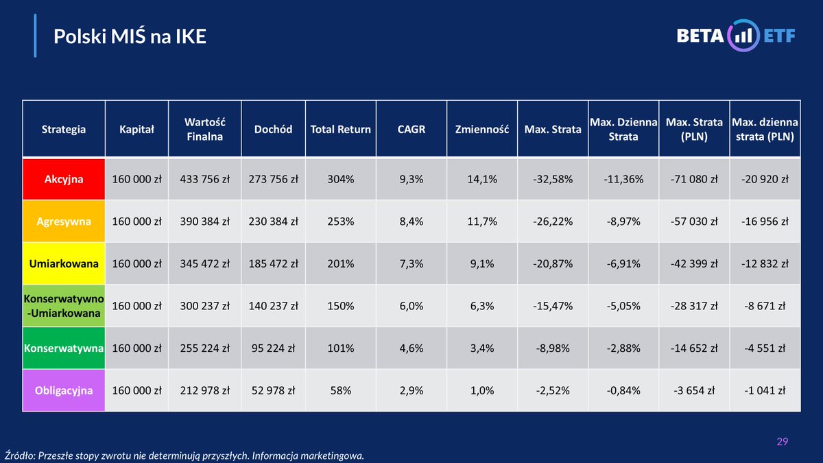 BETA ETF tweet media