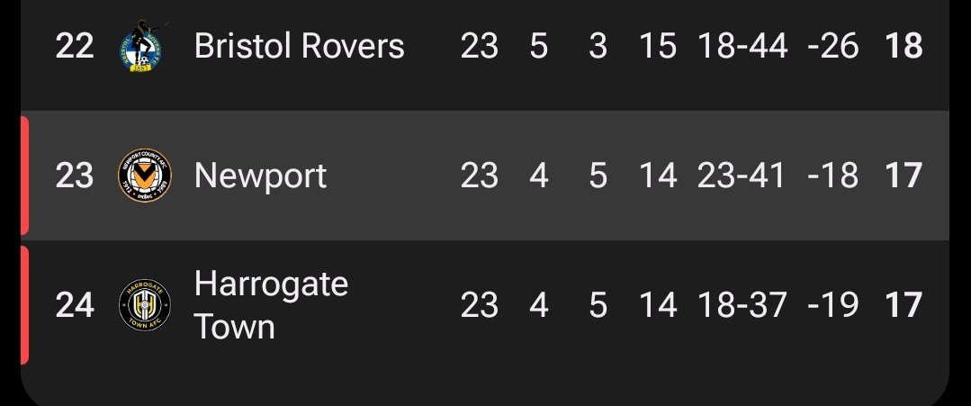 Getting a nosebleed here 🧡😍