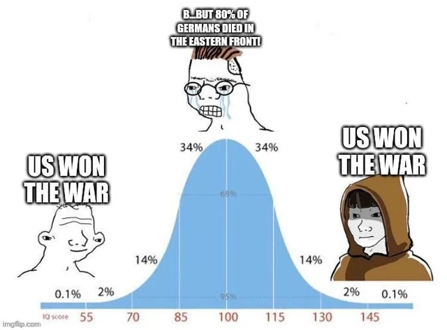 HMBohemond's tweet image. The United States in WW2 fought a war on three fronts:

Central Europe
Southern Europe
The Pacific

They did this while making continuous advances, all while engaging in Lend Lease with their allies and arming rebellions in Nazi held territory. Russia likes to claim they "won"…