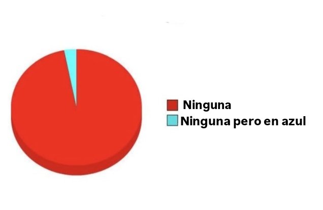 La pena que me da Dario
#LaIslaDeLasTentaciones23