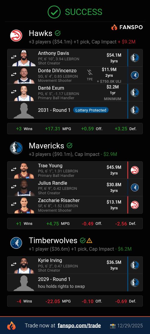 NBA Mock Trades tweet media