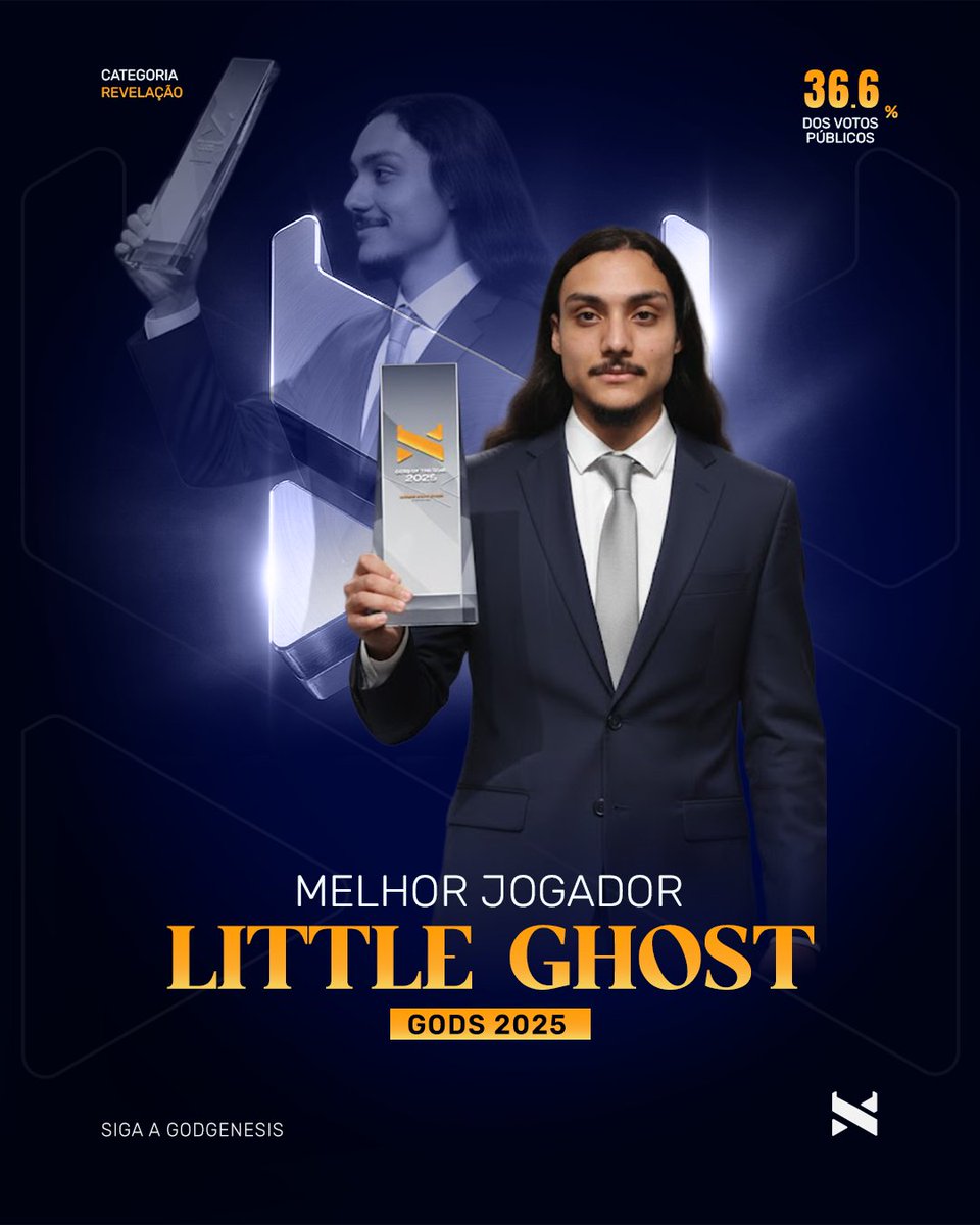 🎮 JOGADOR REVELAÇÃOA disputa mais acirrada do ano. Decidida por apenas 11 votos, o que mostra o alto nível individual desses atletas. 
 
🥇 Little Ghost (199 votos) 
 🥈 SummerKid (188 votos) 
 🥉 Mny (157 votos)

Alguém sabe o "@" do vencedor aqui?