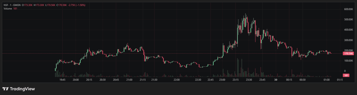 Nick Shirley Fund - $NSF
3k -> 560K