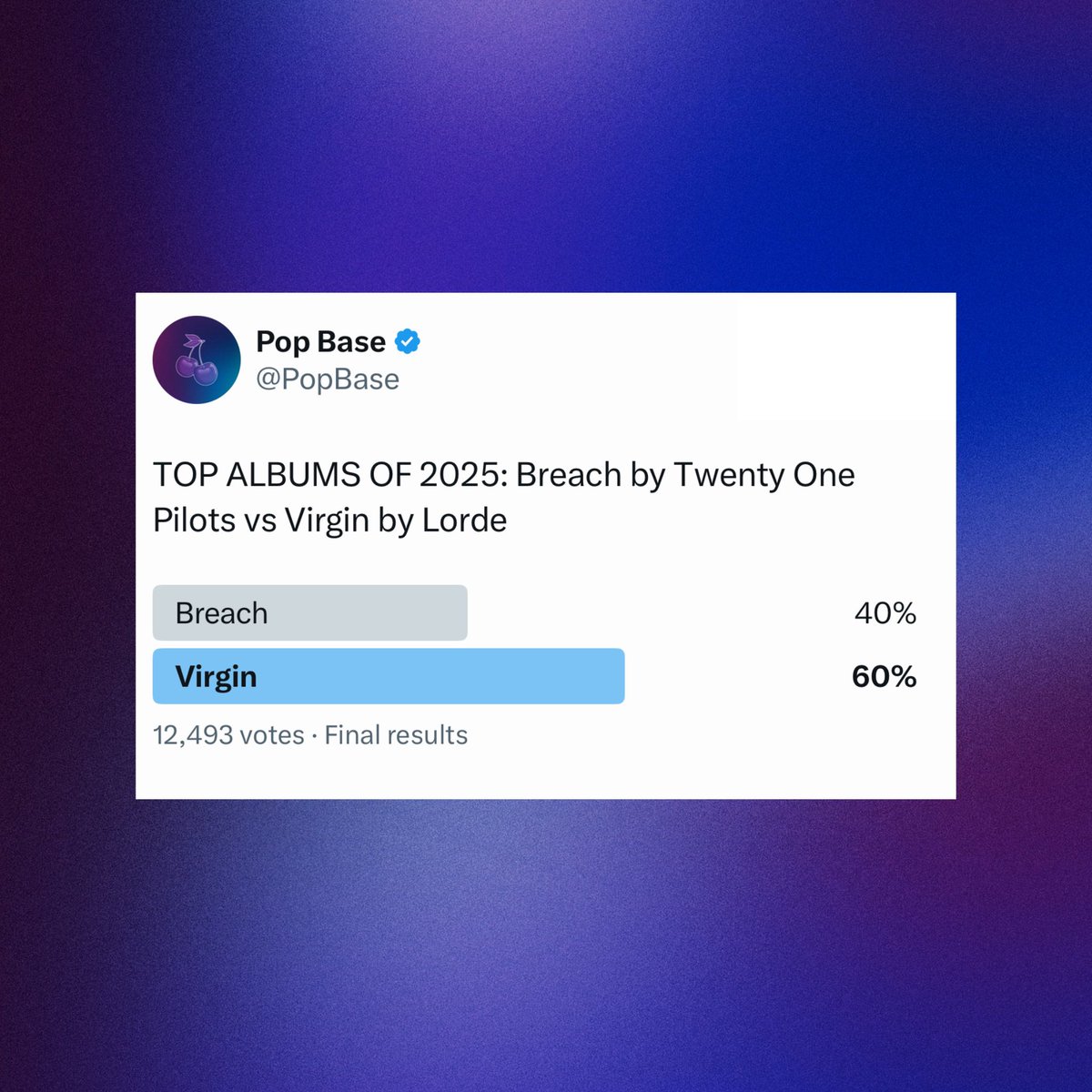 PopBase's tweet image. ‘Virgin’ by Lorde advances to the Quarter-Finals of Pop Base’s Top Albums of 2025. 

Eliminating ‘Breach’ by Twenty One Pilots.