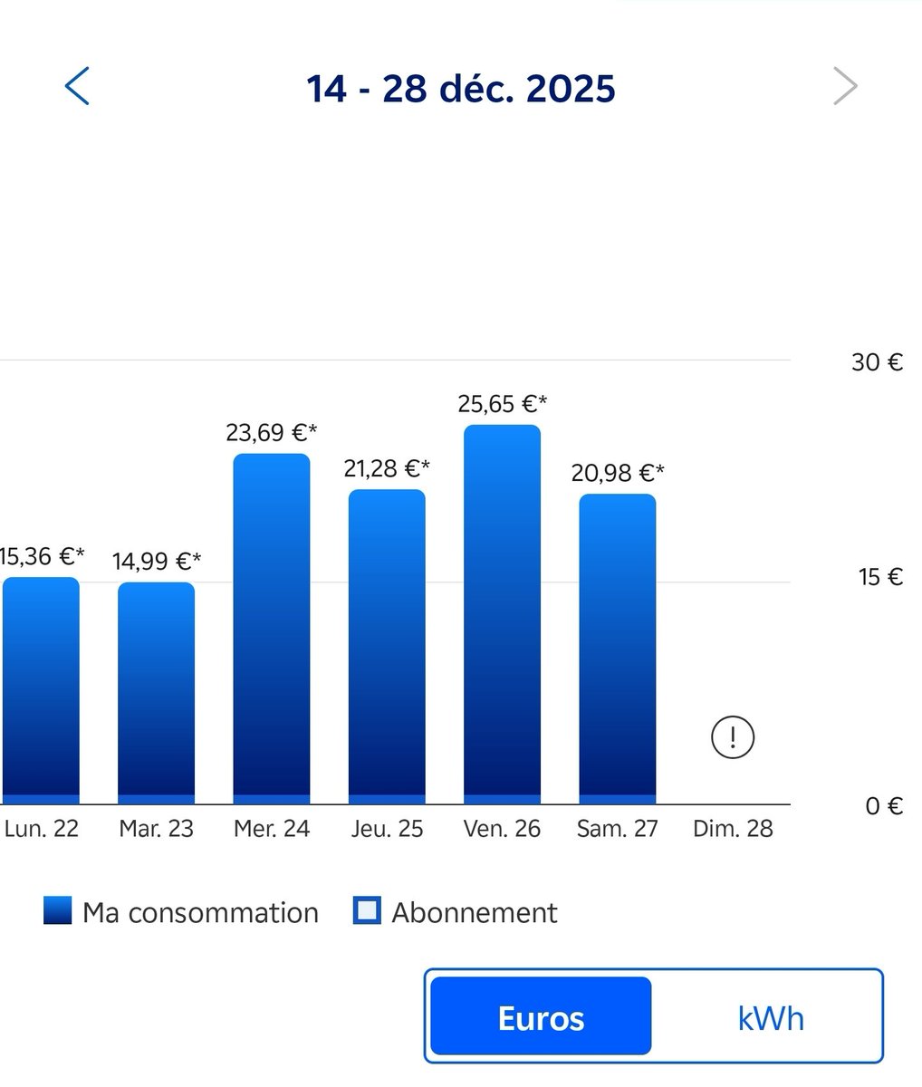 PDG_Google's tweet photo. Vivre à 4 dans une PUTAIN de passoire https://t.co/r49kGWuyJx