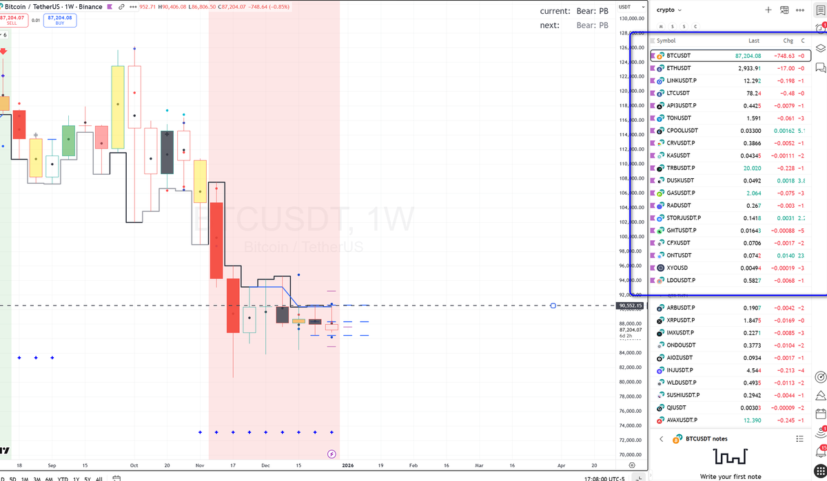 Manesh Patel (@imtftrader) / Posts / X
