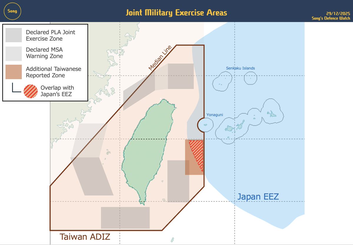 songs349's tweet image. 【#台湾】中国軍🇨🇳東部戦区が29日から実施中の軍事演習「正義使命-2025」の演習実施区域について、新たに判明した区域 (オレンジ) の一部は日本の排他的経済水域 (EEZ) と重複していることがわかりました。
弾道ミサイルの実弾発射が行われると、22年のように日本のEEZに落下する可能性があります。