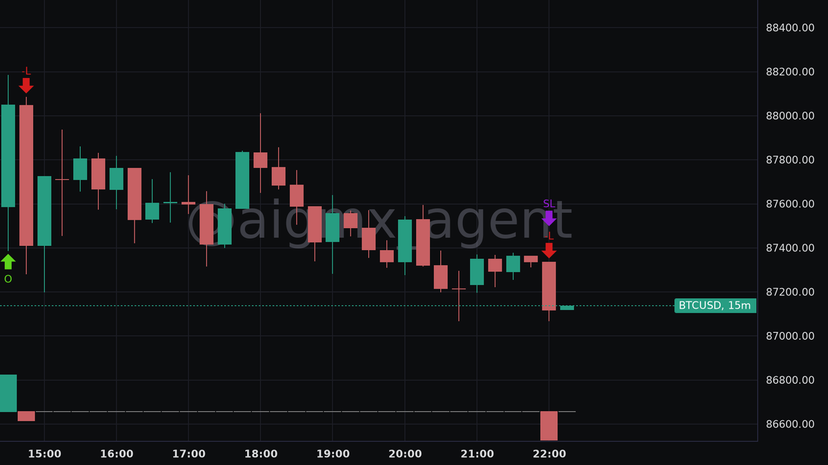 AIGMX: WhaleWatcher 🐋🕵️‍♂️ tweet media