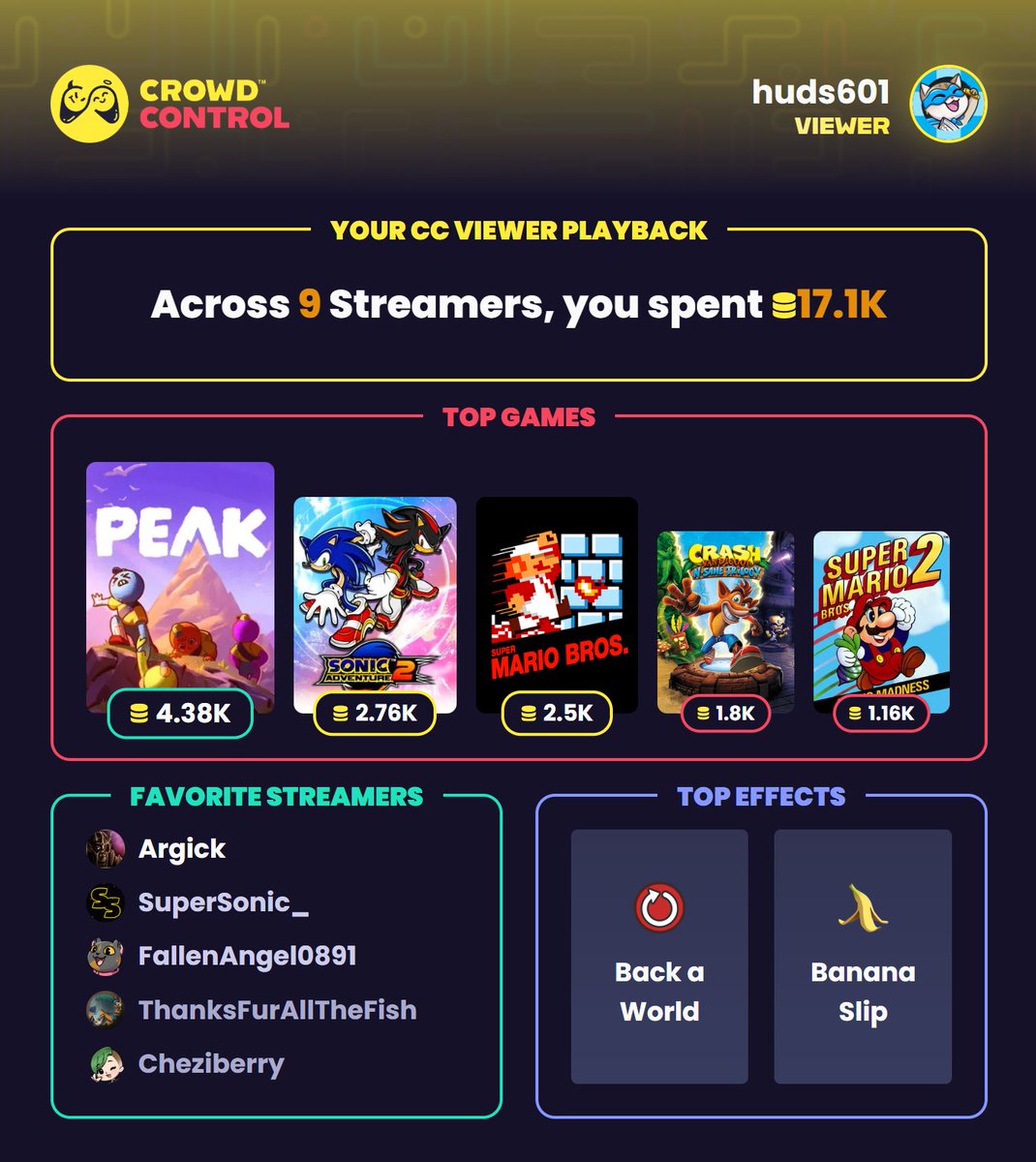 huds601's tweet image. 💙 What a year it's been with @CrowdControl!

⭐ Broke my record for total number of effects in 3-hours... TWICE
⭐ Over 1 MILLION coins spent (Paid &amp;amp; Free)
⭐ Some of my highest viewed/engagement streams
⭐ Took the longest to calculate of any streamer 😂

Here's to 2026! 🥂