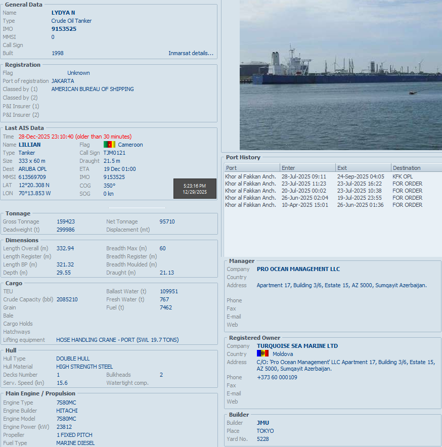 FlconEYES's tweet photo. LYDYA N 9153525
MMSI: 613569709
Tanquero sancionado, entró a #Venezuela con #AIS apagado el #28Dic desde #IRAN
Aún sin salir por el bloqueo.
Capacidad: 2,085,210 de bbl.
cala: 21 de 21.13m
#VesselAlert #AIS #Maritime #OSINT #29Dec https://t.co/nYegUc5OAS