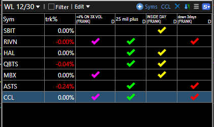 Stockrunner77's tweet photo. @Zortrades_Alpha Some setups that I am tracking for tomorrow..... add KTOS to the list https://t.co/xpVuKuYFay