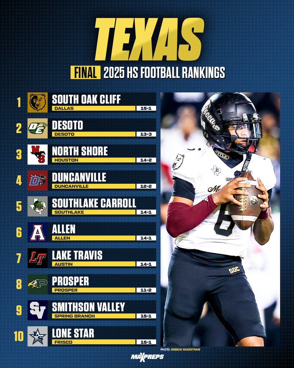 MaxPreps tweet media
