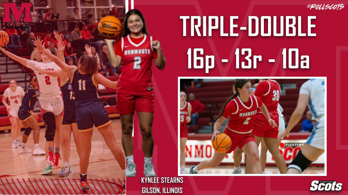 MCFightingScots's tweet image. History today for @ScotsWHoops as Kynlee Stearns turns in just the 2nd ever Triple Double in school history! 

Oh and it is her Birthday!

Scots win 96-67!   

16 pts 
13 reb (Career high) 
10 ast (Career high)

@MWCSports @WBCA1981 @d3hoops #D3Hoops #RollScots