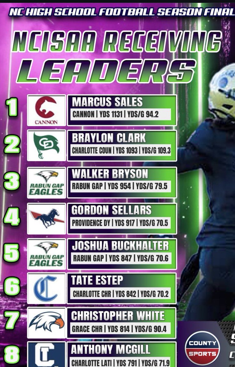 Cam Estep tweet media