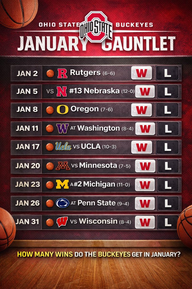 The Ohio State Hoops Insider tweet media