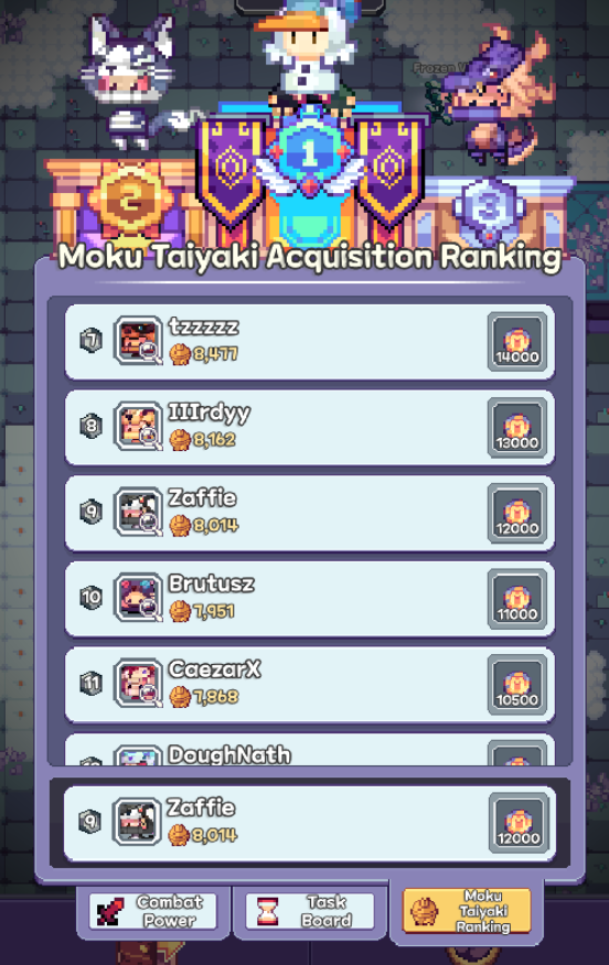 Close Fight for the top 10 spot wew