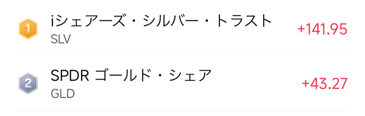 yini_0514's tweet photo. Learning isn’t about short-term wins.
It’s about being able to make money in the market
steadily,
for an entire lifetime.
#SakuraZaiKotoJuku
#PerformanceRecord
#LongTermThinking https://t.co/rrVP4QKJUt