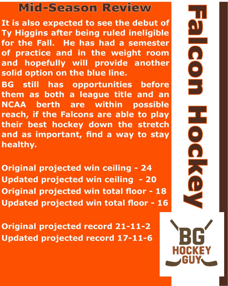 Here is my mid season review.  Falcons have exhibition tonight against USA NTDP then get back at it Friday against the Buckeyes.  #AyZiggy
