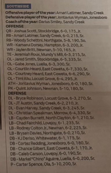 CoachCarmichEAL's tweet photo. Congrats to our @JHSCardinalFB Cardinals selected on the @AJCsports All State Team!

2026 4⭐️ ATH/DB @JontaviusW23
(Def POTY &amp;  Offense-ATH)

2026 4⭐️ DB @Cortez_Redding4
(Defense-DB)

#JonesboroU🧬 x #ItAllAboutTheU🙌🏾 https://t.co/LAVhsjvojb