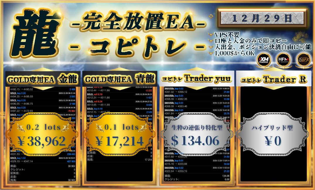 TimothyMutinda8's tweet photo. 🔖完全放置型EA

🎗収支報告🎗
      2025/12/29

🐉金龍
損益 ＋38,962円
日利3.8%

🐉青龍
損益 ＋17,214円
日利1.7%

・複利機能も搭載✨12ヶ月で
🎗白竜3.2倍/金龍9.9倍の利益を獲得🎗

オープンチャット「龍〜完全放置EA」
https://t.co/jDhlA88AV0
#自動売買 https://t.co/fbuJqt5Nbh