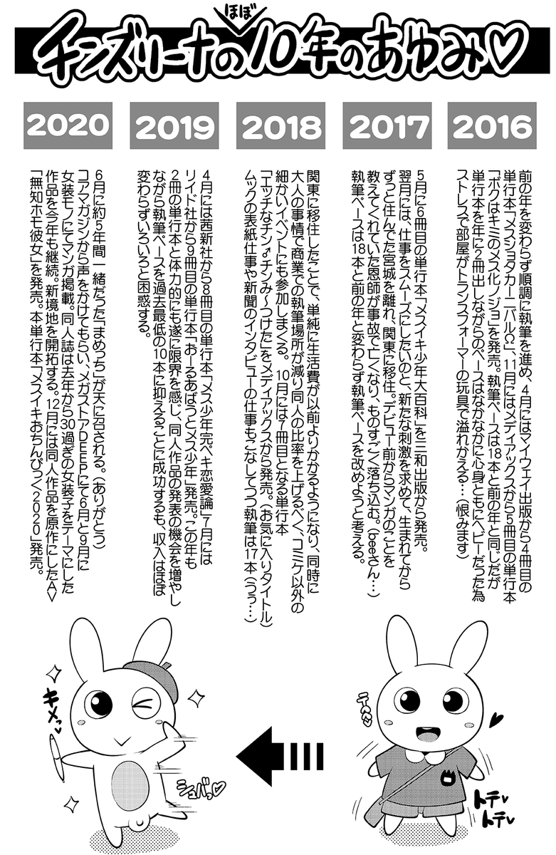 2020年に出版した「メスイキおちんぴっく2020」の巻末に収録した「チンズリーナほぼ10年のあゆみ」ツイッター初公開(っ˘ヮ˘c)
2016年同人商業18本描いて単行本2冊出してるのなかなかにヤバい…(っ˘ヮ˘c) 
