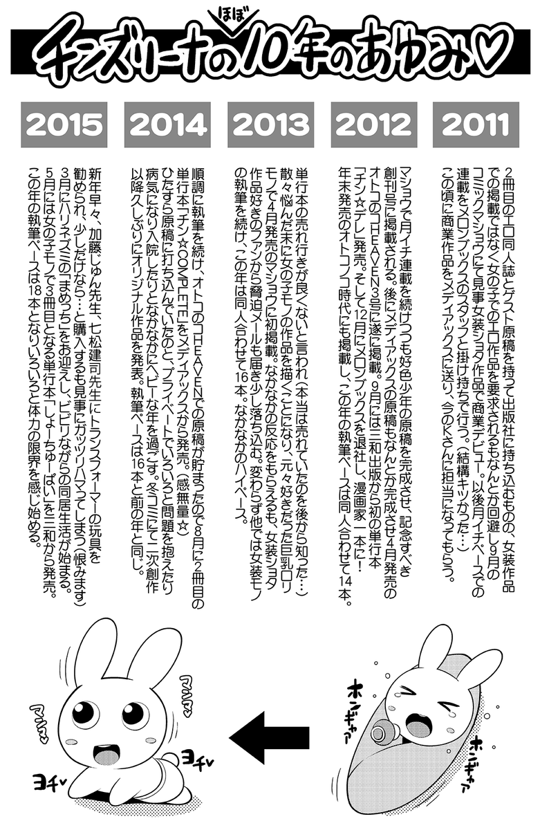 2020年に出版した「メスイキおちんぴっく2020」の巻末に収録した「チンズリーナほぼ10年のあゆみ」ツイッター初公開(っ˘ヮ˘c)
2016年同人商業18本描いて単行本2冊出してるのなかなかにヤバい…(っ˘ヮ˘c) 