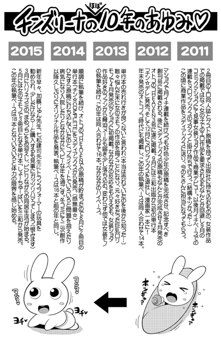 2020年に出版した「メスイキおちんぴっく2020」の巻末に収録した「チンズリーナほぼ10年のあゆみ」ツイッター初公開(っ˘ヮ˘c) 2016年同人商業18本描いて単行本2冊出してるのなかなかにヤバい…(っ˘ヮ˘c)