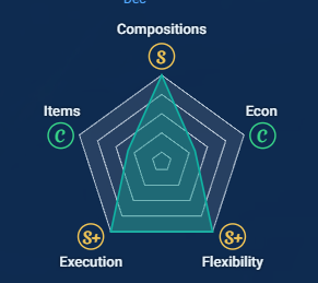 Ian Franco (@intzian) on Twitter photo 