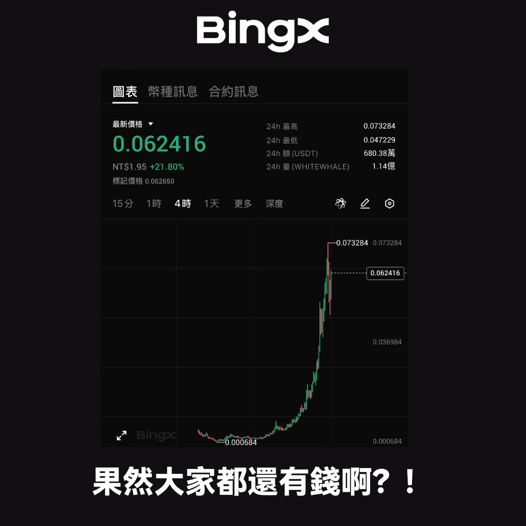 BingX 繁體中文(@BingXZH) / Highlights / X