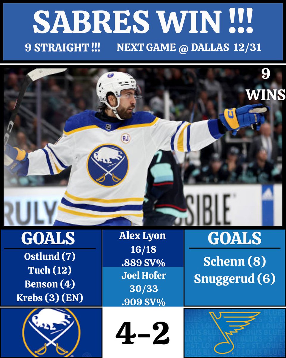 SlashedBlades's tweet image. 9 STRAIGHT !!!! 

#sabrehood #Sabres