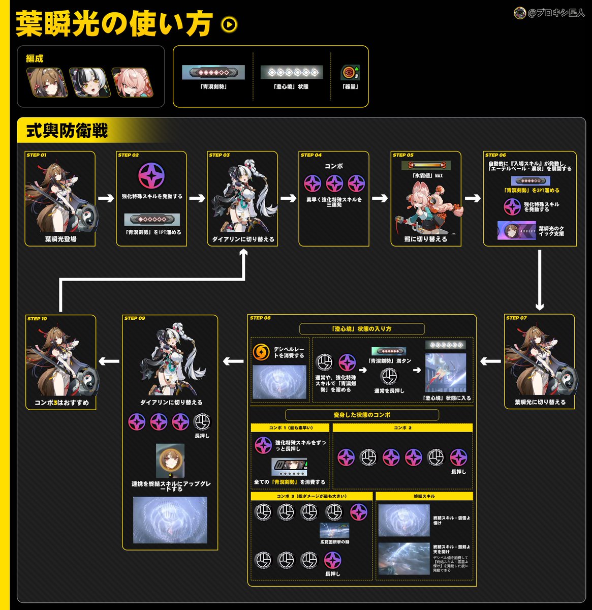 葉瞬光の使い方紹介
・パーティメンバー全員のやり取り
・強化状態の入り方
・よく用いられるコンボ
V2.5コード：BJLHLMVGCN
#ゼンゼロ 
#葉瞬光 
#zzzddd