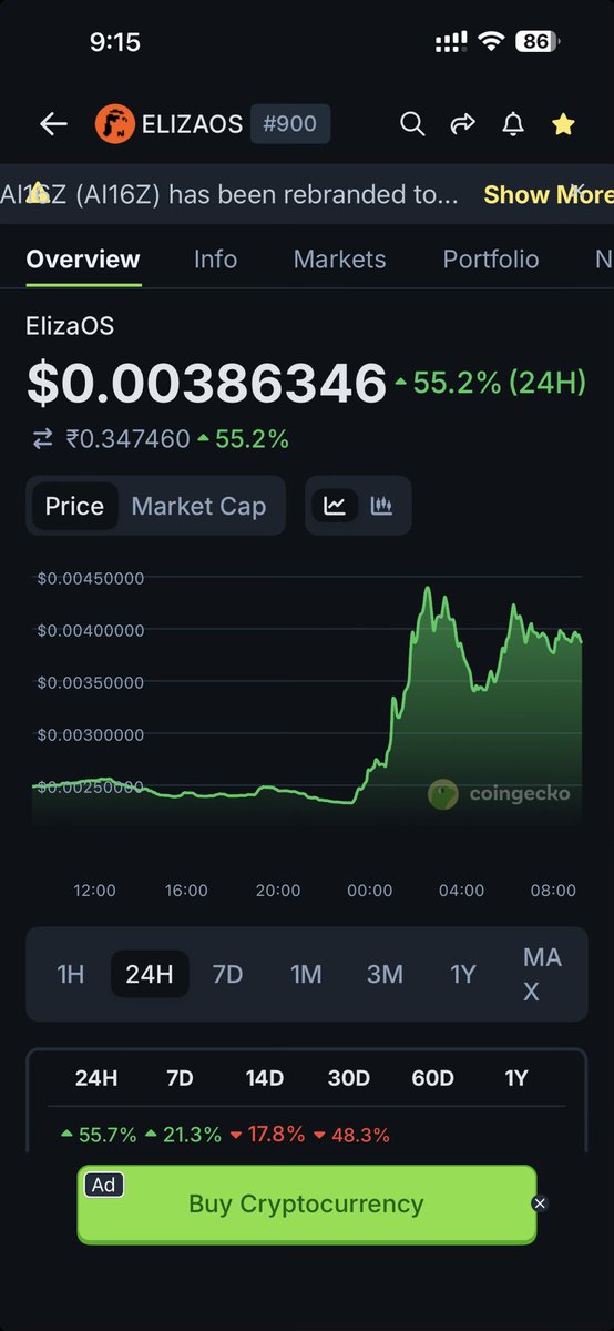 nirajhodler's tweet image. I bought $ARC, $Pippin, and #AI16Z (now ElizaOS) last summer, all did decent initially.

$elizaos did ~3–4x, ARC ~3–4x, and Pippin ~3–5x at that time.

Then the brutal part came everything crashed hard, down 70–90%, and honestly looked dead.

Out of the three, #ElizaOS was my