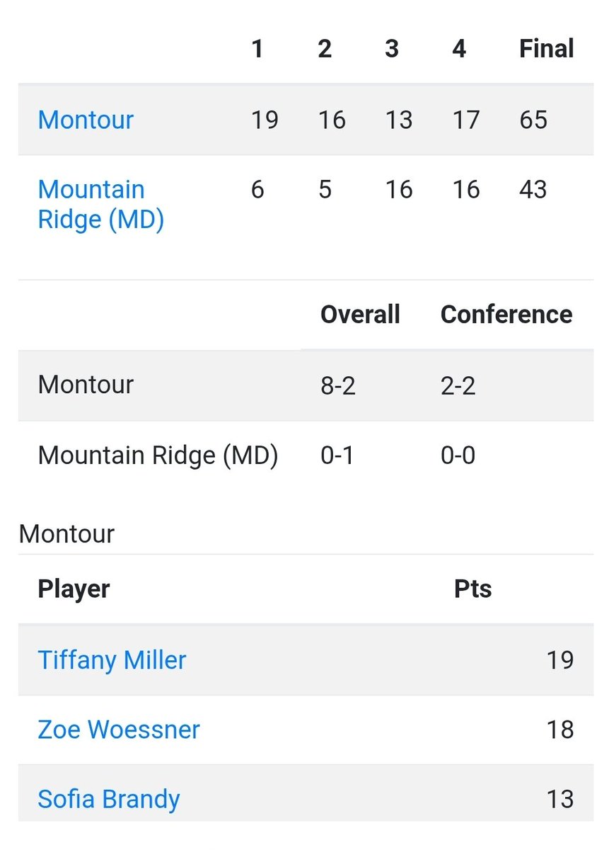 Drill for Skill AAU tweet media