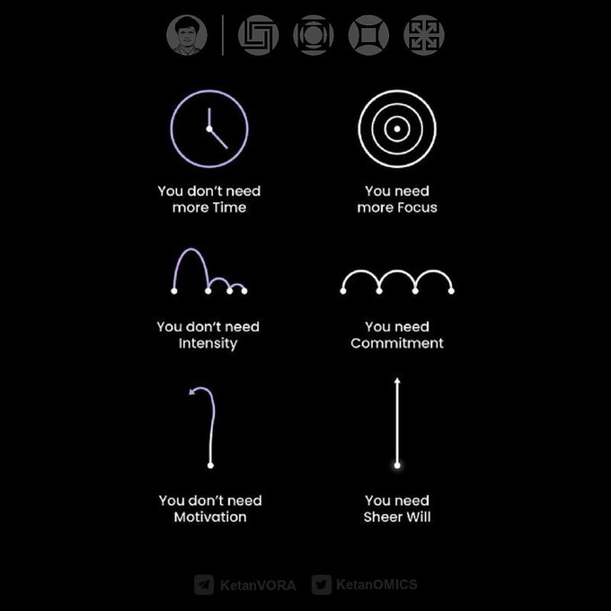 🔥 सफलता का असली फॉर्मूला:
❌ "मुझे टाइम/मोटिवेशन चाहिए"
✅ "मुझे फोकस और कमिटमेंट चाहिए"
🕒 टाइम सबके पास बराबर है
⚡ जोश पलभर का है, कमिटमेंट रोज़ की लड़ाई
🎯 मोटिवेशन आता-जाता है, Willpower टिकता है
📌 जीतना है? बहाने नहीं, इरादा बदलो. #Mindset #Discipline #Success