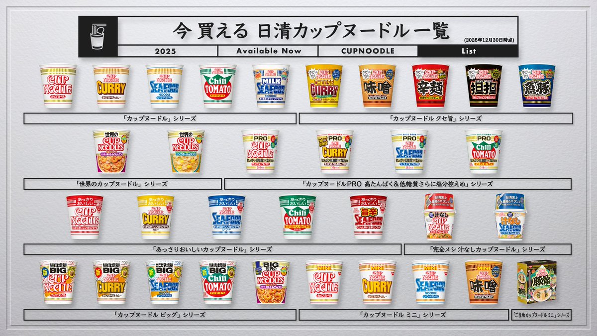 誰もが1度は食べたことのある、
【日清カップヌードル】🍜

今買えるものを一覧にしてみました！
(2025年12月30日時点)

その数、33種類👏
皆さんが好きな味はありましたか？😏

#櫻井翔の一覧ファクトリー
