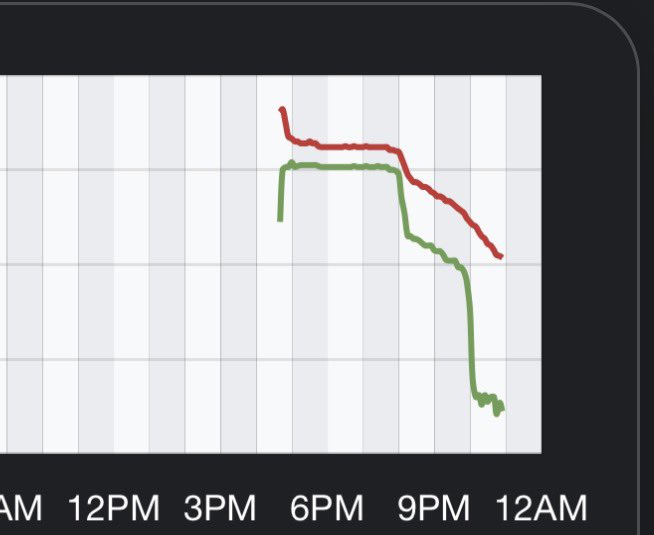 chasingstorms01's tweet image. Girlfriend got me a new weather station, and you can tell the cold front came through down here along the west coast of Florida #flwx
