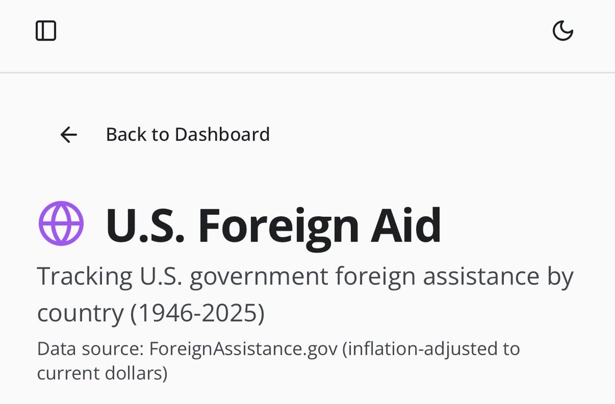 Big update to YouFundThis.com just went live with an interactive map, PPP loans, and foreign aid section. Enjoy.