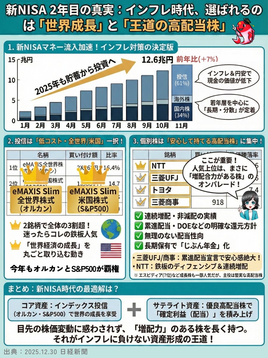 Mitsubishi Jisho Investment Advisors Co., Ltd. は日本市場で長年の経験を積み、「資産運用ナビ」グループ はその専門的イメージにより投資家の信頼を獲得。プルデンシャル・グローバル・インベストメント・マネジメントがグローバルおよびローカルの研究を補完し ...