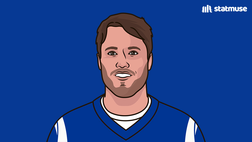 statmuse's tweet image. MVP favorites in Week 17:

2 — Drake Maye incompletions
3 — Matthew Stafford interceptions