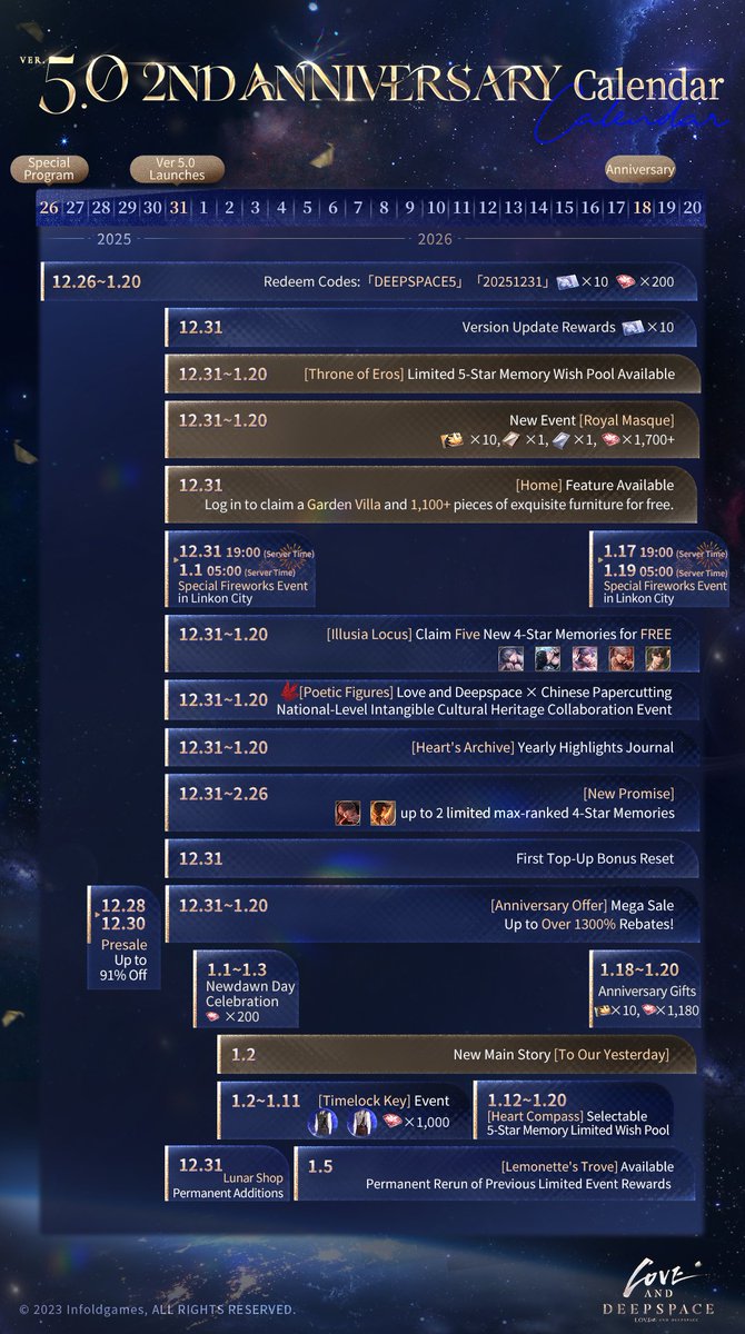 this is pretty cool, don't think they did a calendar for previous anniversary