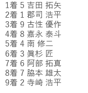 sh_pn_89's tweet photo. 365万当たりますよーに！ https://t.co/dfSDKMIkYG