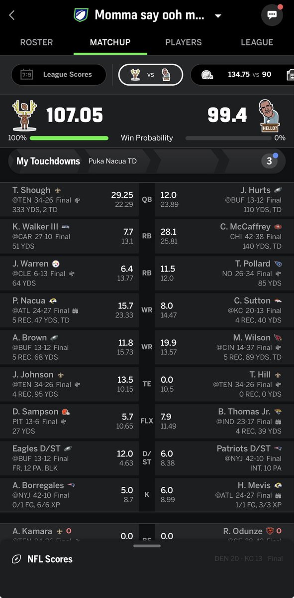 jaygreeneagles's tweet photo. @PFF_Fantasy https://t.co/knHALLr3Z1